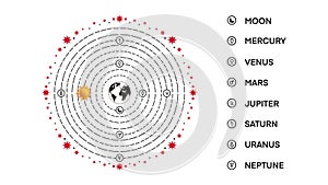 geocentric model is a superseded description of the Universe with Earth at the center photo